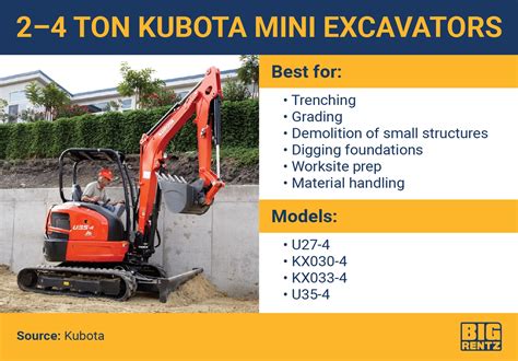 kubota mini excavators specs|kubota mini excavators model specs.